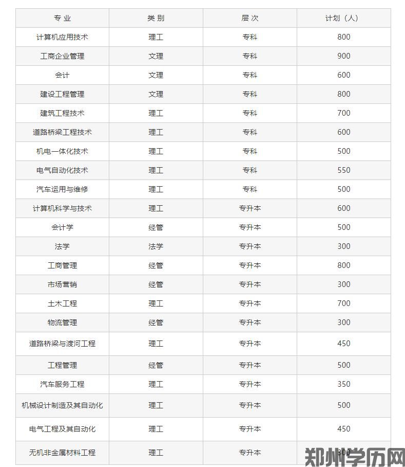 2021年武汉理工大学网络教育学院招生简章(图1)