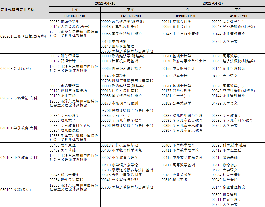 河南省高等教育自学考试2022年上半年报名考试日程安排(图1)