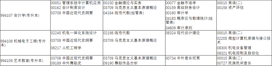 河南省高等教育自学考试2022年上半年报名考试日程安排(图10)